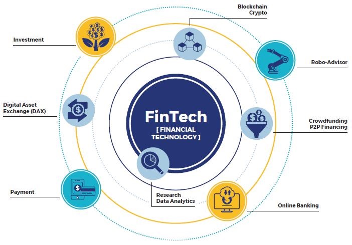 FinTech